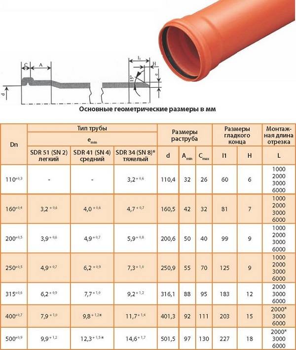 Пластиковые трубы для водопровода: виды, технические характеристики .