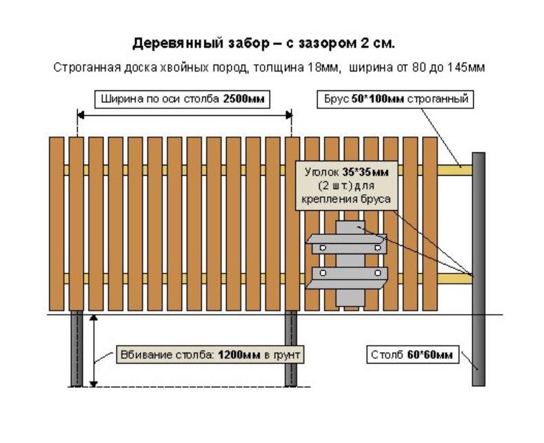 Какой высоты забор можно ставить между соседями. Забор деревянный штакет схема. Деревянный забор шахматка чертеж. Схема деревянного забора шахматка. Схема установки деревянного забора.