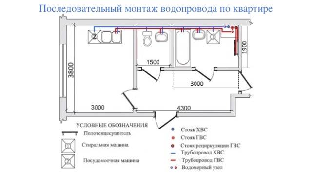 Чертеж водоснабжения в квартире