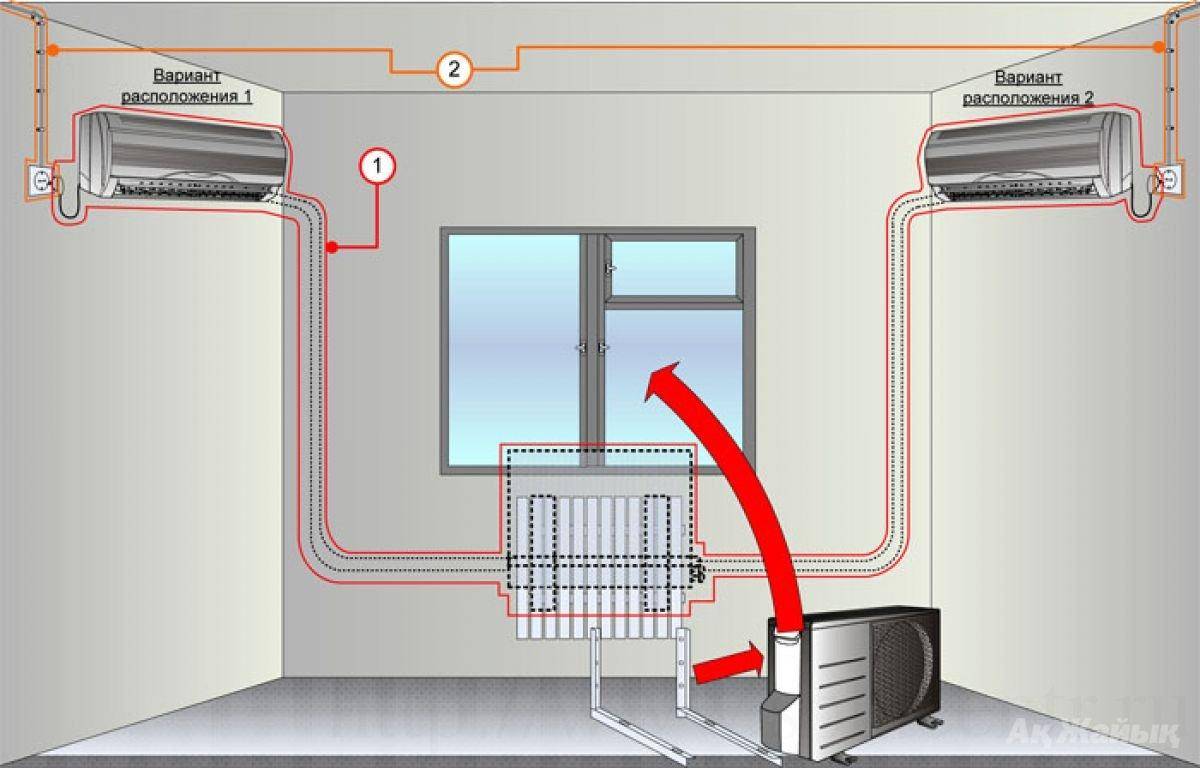 Места для установки сплит-системы в квартире и этапы ее монтажа