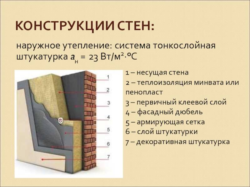 Как утеплить дом снаружи минватой: своими руками, стен кирпичного, деревянного здания