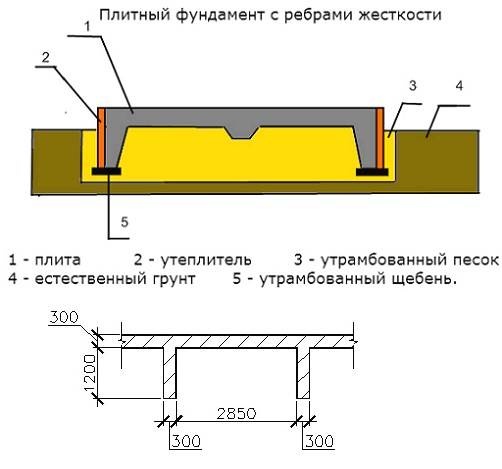 Плитный фундамент расчет толщины - подробное объяснение с удобным калькулятором