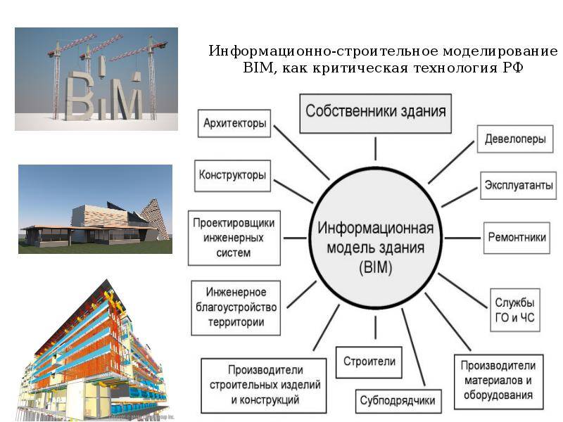 Цифровизация в строительстве. рынок bim в россии и мире в 2020 году