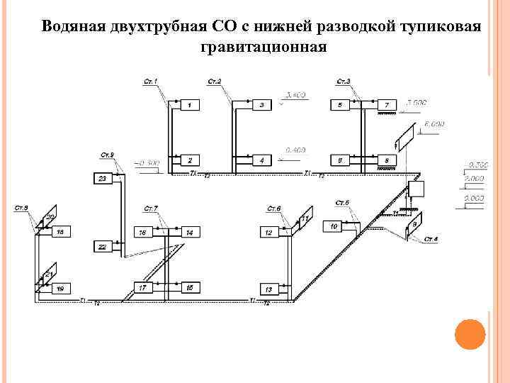 Отопление на чертеже