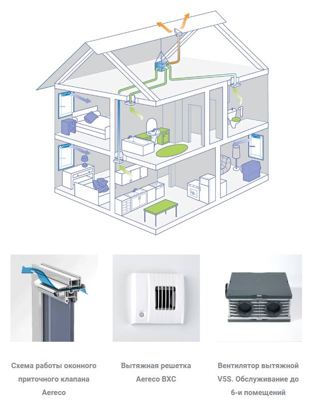 Вентиляция в многоквартирном доме: устройство, схема