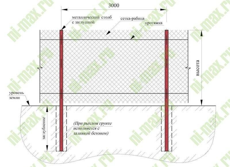 Забор из сетки рабицы: пошаговая инструкция