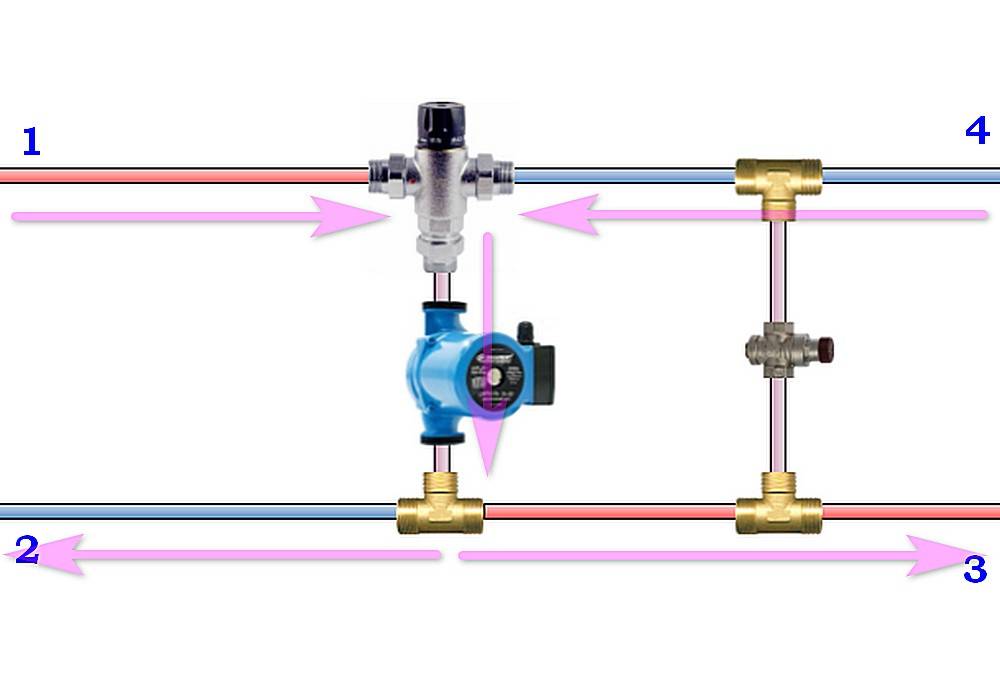 Конструкция и принцип работы трехходового клапана на систему отопления: модели и фирмы-производители