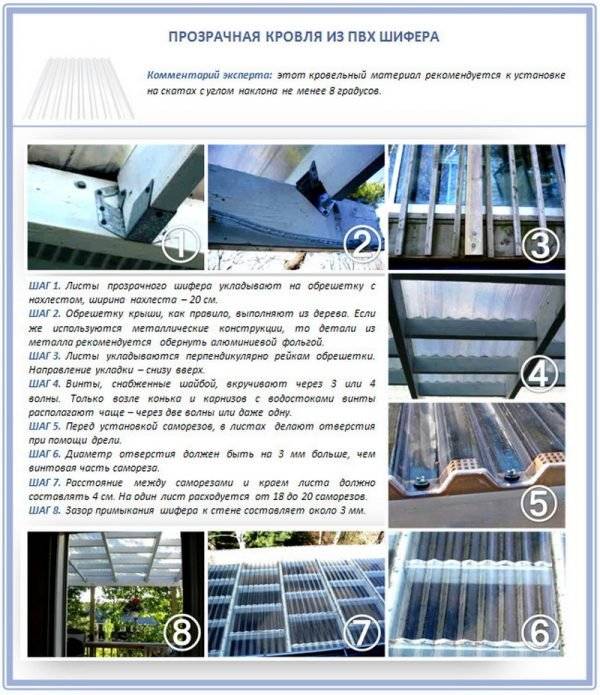 Прозрачный шифер для крыши: достоинства, варианты применения