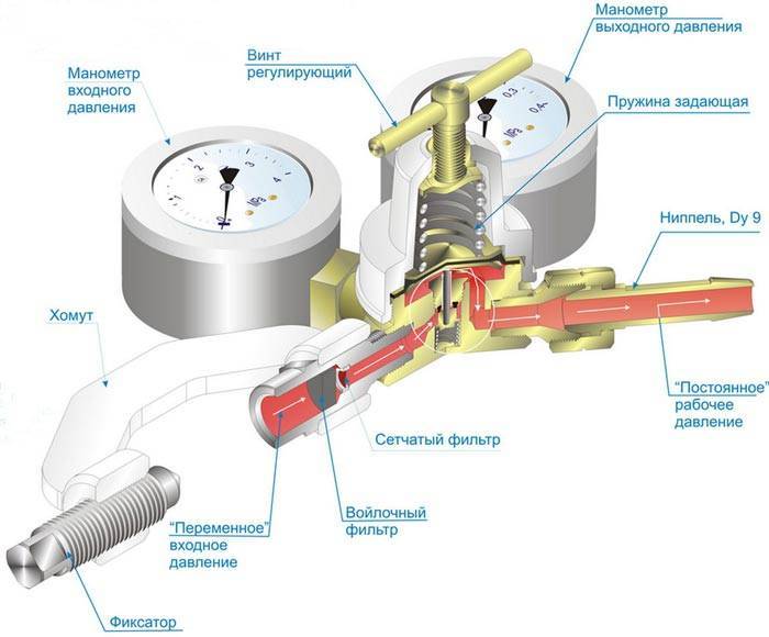 Что такое редуктор для газового баллона — устройство и работа прибора с регулятором давления
