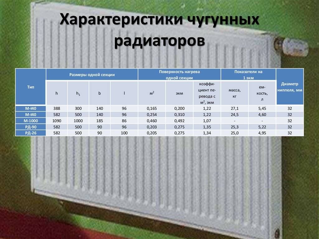 Мощность 1 секции биметаллических радиаторов отопления