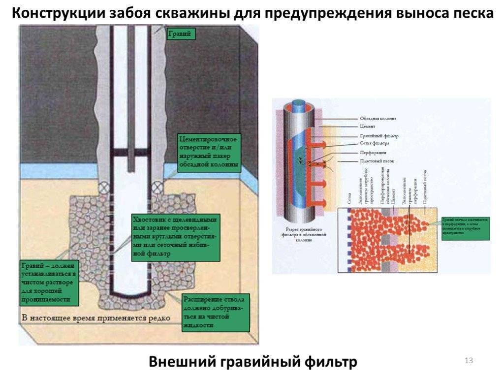 Как самостоятельно углублять скважину