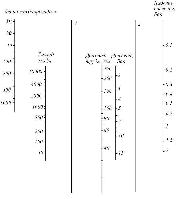 Формула расчета количества воды по сечению трубы и давлению