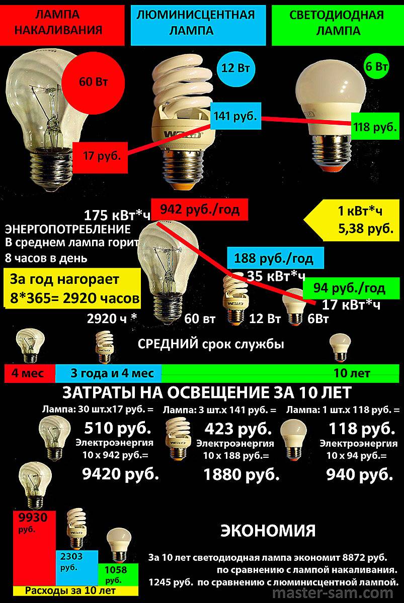 Что такое люминесцентные лампы, какие они плюсы и минусы имеют и технические характеристики ламп в 36 вт