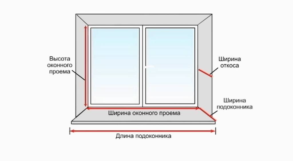 Установка отливов на окна: пластиковые, деревянные, металлические + фото