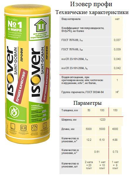 Утеплитель изовер (isover) технические характеристики