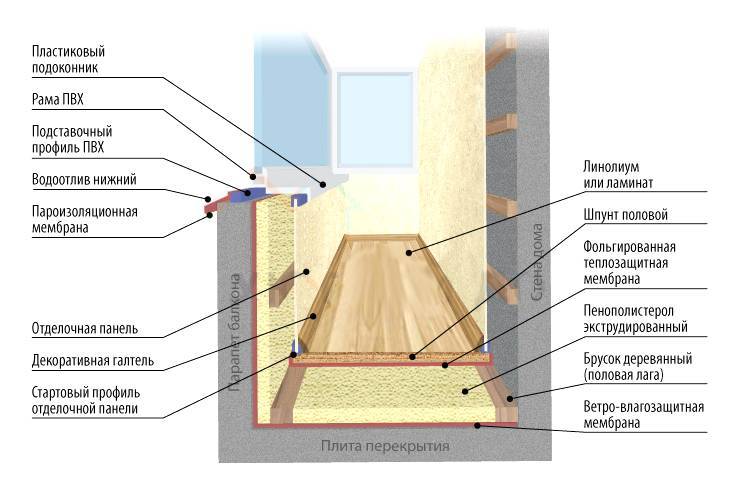 Шлак как утеплитель: использование, утепление пола и потолка в доме | тепломонстр