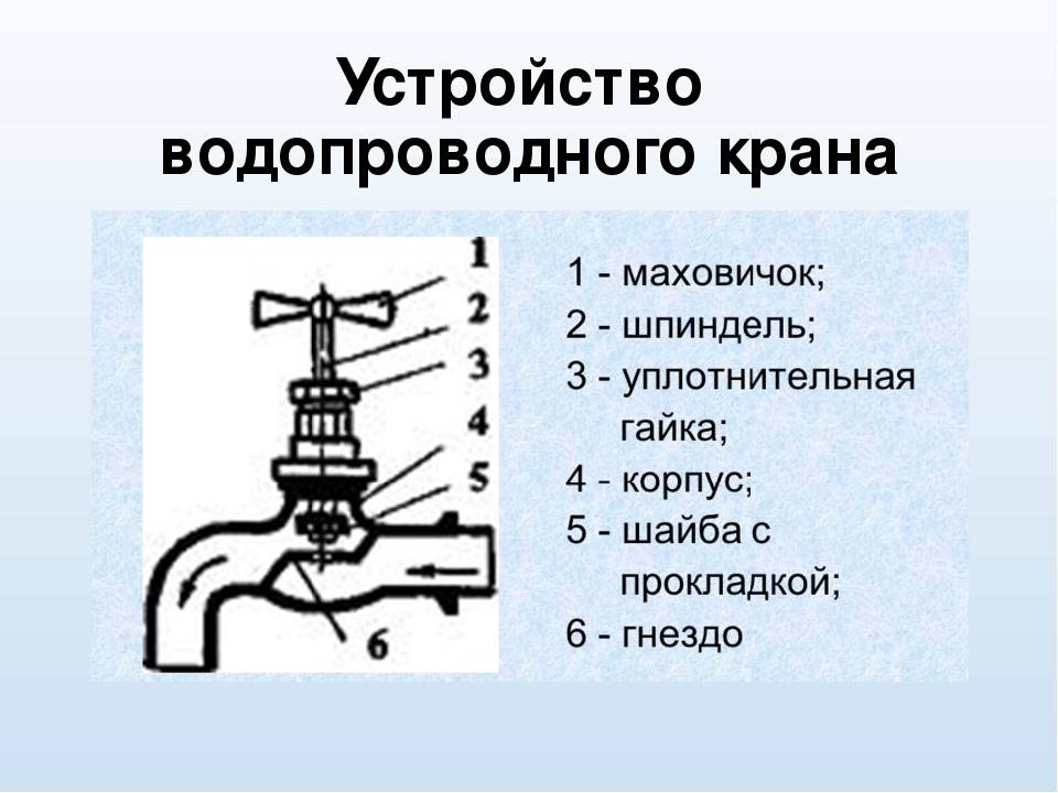 Водопровод и канализация типичные неисправности и простейший ремонт 8 класс презентация