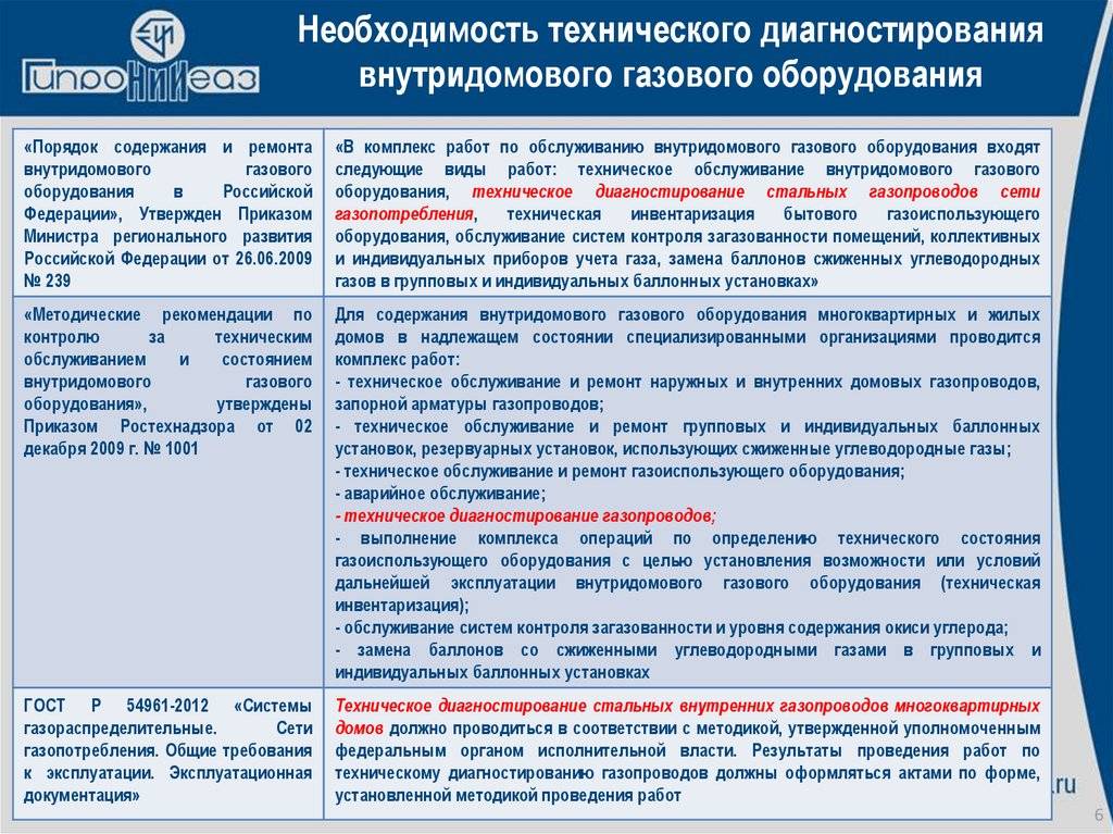 Срок поверки газового счётчика: с какой периодичностью и через сколько лет после установки в частном доме проводят, каков интервал службы прибора в квартире?