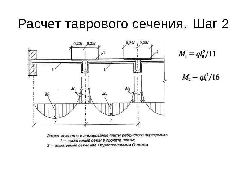 Расчет плиты перекрытия