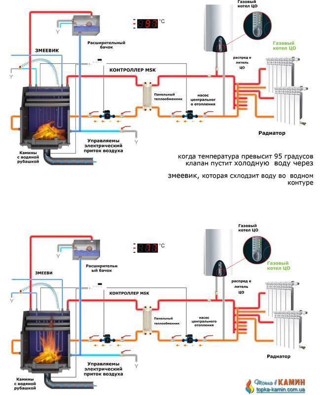 Как устроена и работает печь для дачи с водяным контуром