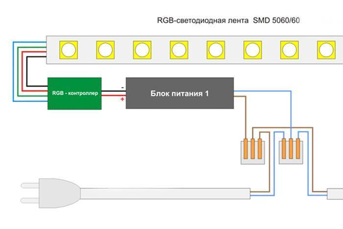 Виды и подключение rgb-контроллера для светодиодной ленты