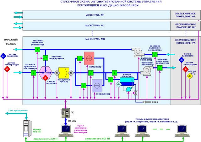 Система автоматического регулирования водоснабжения: устройство | гидро гуру