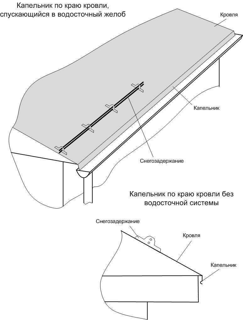 Капельник для металлочерепицы фото