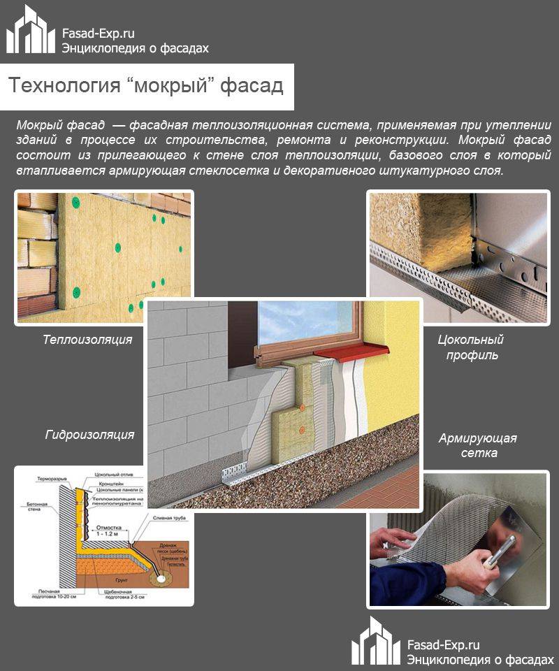 Утепление стены в панельном доме. 2 распространенные ошибки