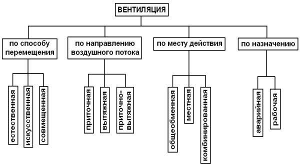 Выбираем системы кондиционирования и вентиляции зданий
