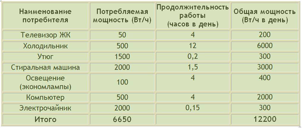 Что такое светодиодная led лента на 12в: питание, мощность, подключение, выбор