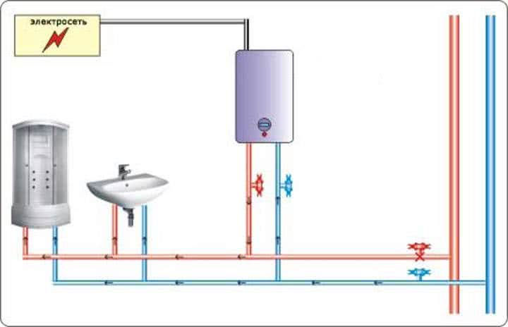 Как пользоваться бойлером: экономная эксплуатация водонагревателя
