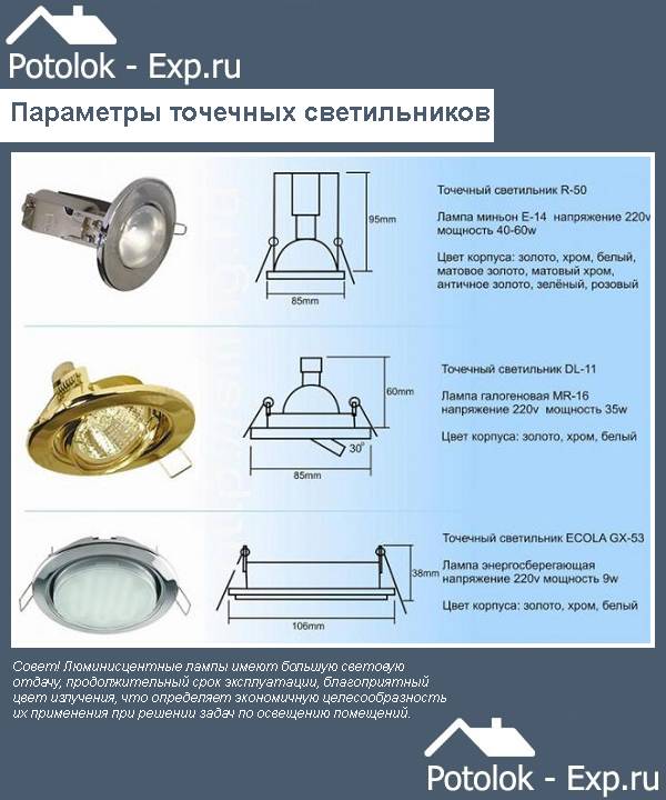 Монтаж осветительных электроустановок