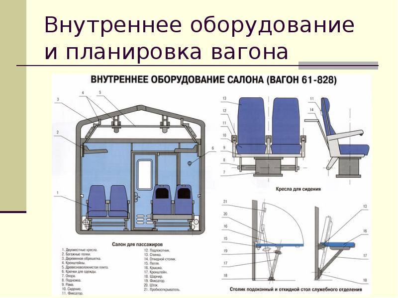 Электрическая схема пассажирского вагона