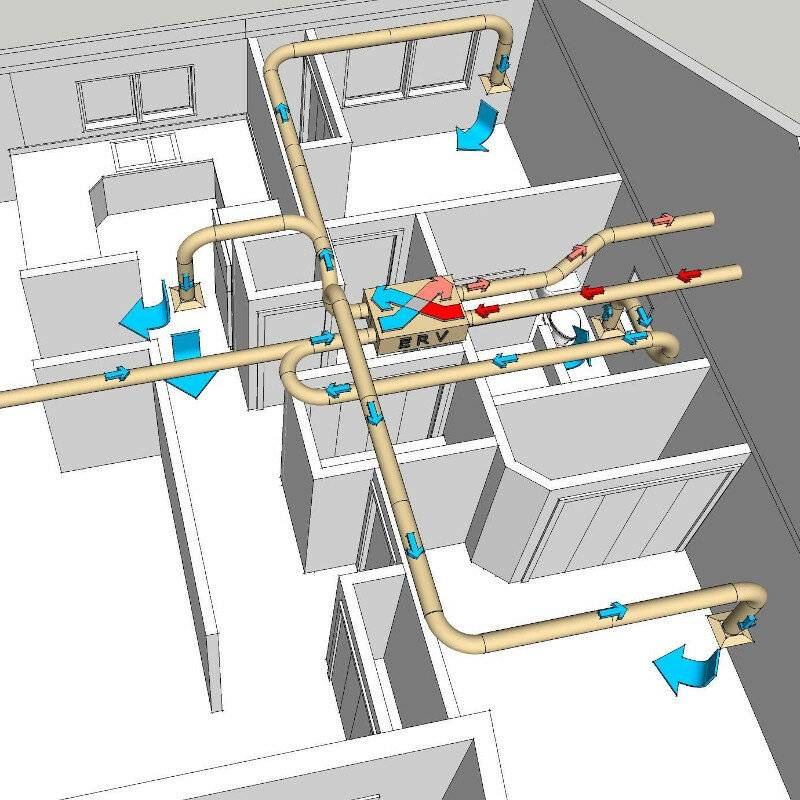 Проектирование и монтаж систем вентиляции для дома и офиса в москве — стоимость проектирования промышленной вентиляции воздуха