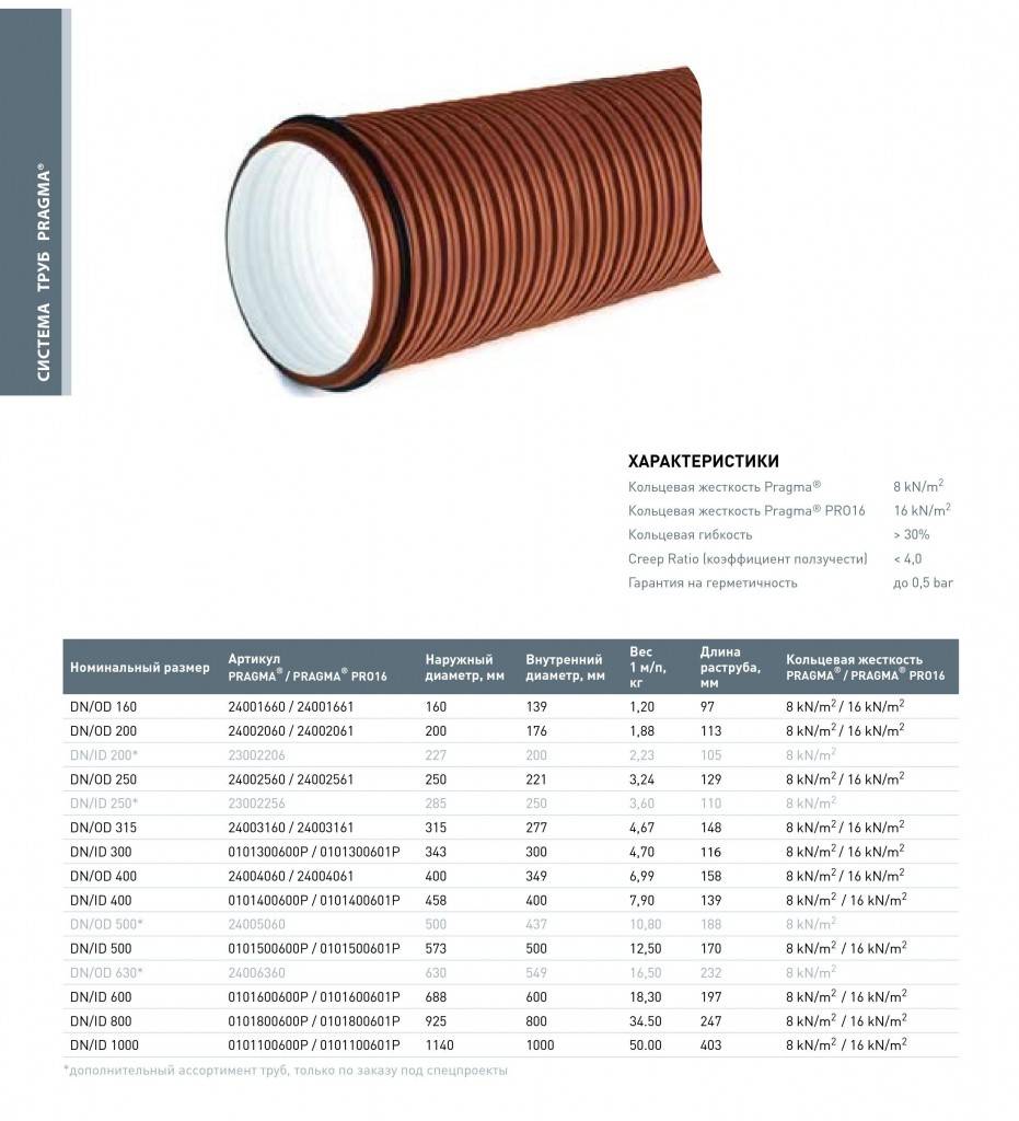 Классы кольцевой жесткости. Диаметры труб Прагма sn8. Труба канализационная гофрированная 110 внешний диаметр. Труба Прагма диаметр 343 мм. Канализационная труба Прагма 300 диаметр.