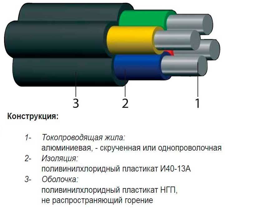 Расшифровка маркировки и области применения кабеля ВВГ