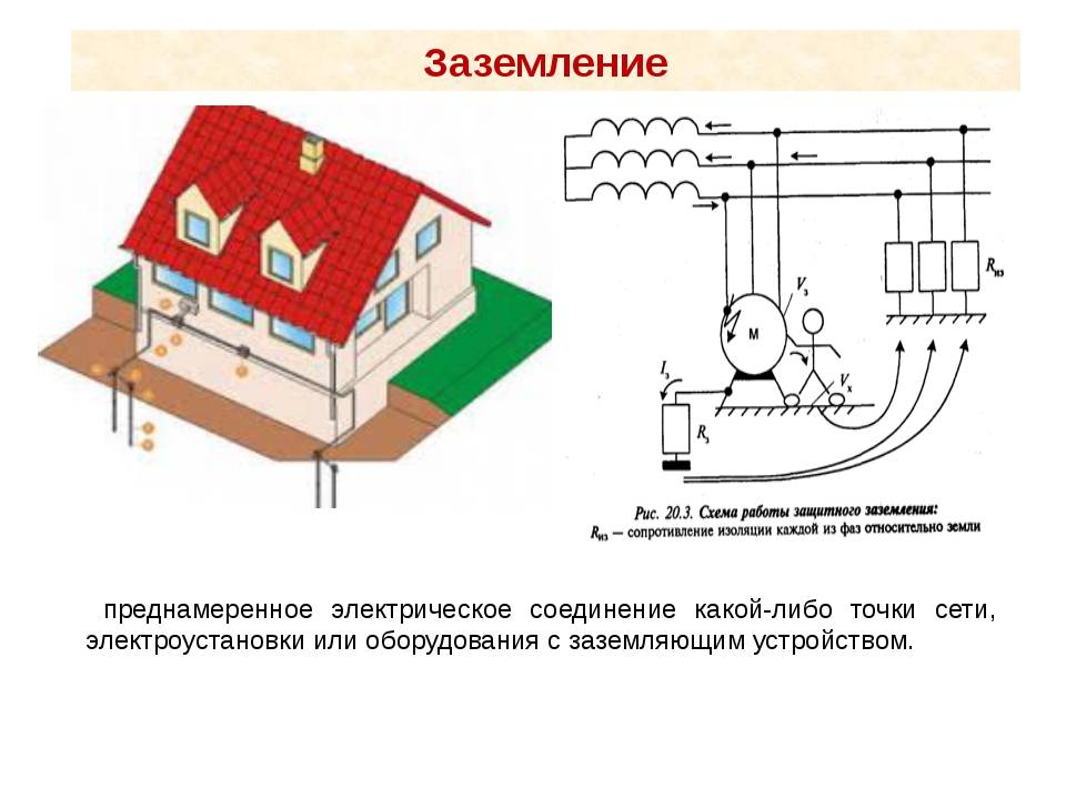 Заземление дома своими руками: устройство, контур и схема заземления ⋆ прорабофф.рф
