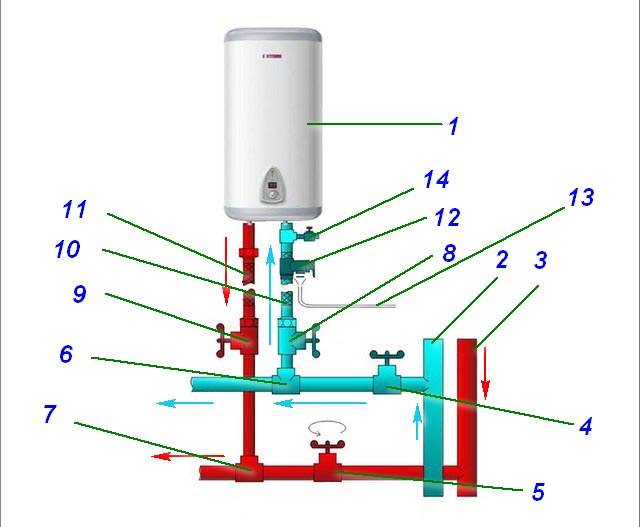 Установка водонагревателя (электрического бойлера): схемы подключения к водопроводу и электросети