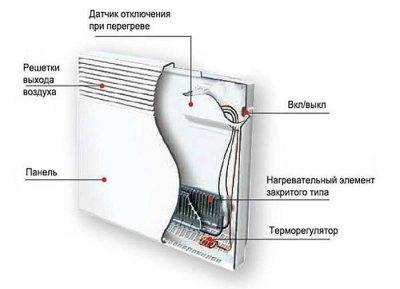 Что такое конвекторный обогреватель, принцип устройства и работы