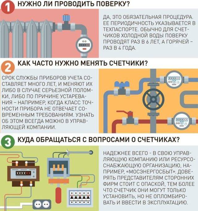Сроки службы и эксплуатации газовых счетчиков