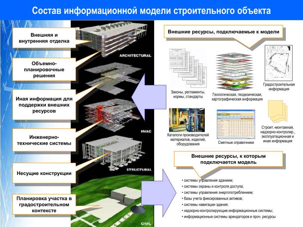 Цифровое строительство: bim технологии в россии - диджитал на минималках