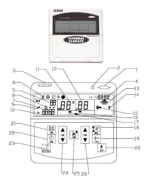 General climate пульт инструкция на русском языке. General climate кондиционер индикаторы. Панель управления General climate. Кондиционер General climate пульт управления инструкция. General climate пульт инструкция.