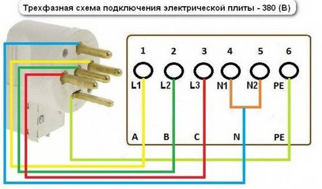 Разъем для плиты электрической