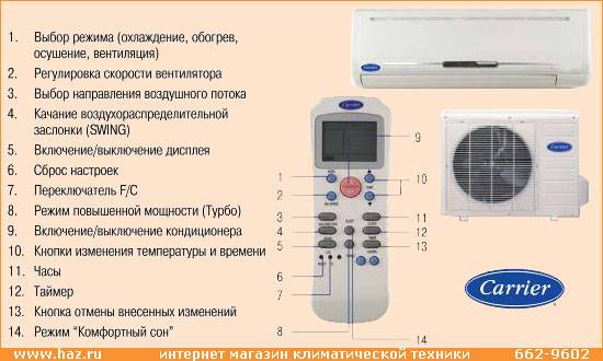 Как включить кондиционер на тепло: инструкция по запуску обогрева, особенности режима и его запуска