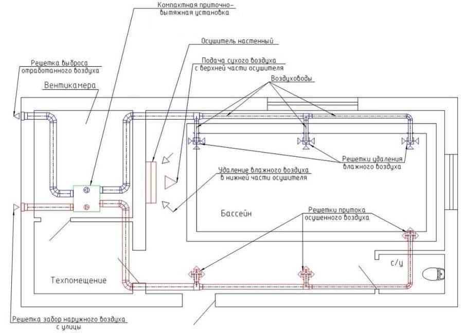 Вытяжная система схема