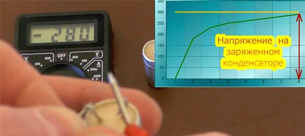Как проверить конденсатор мультиметром: простые методы