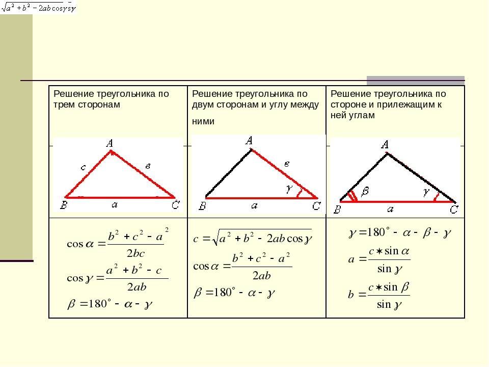Вычислите 3 сторону треугольника