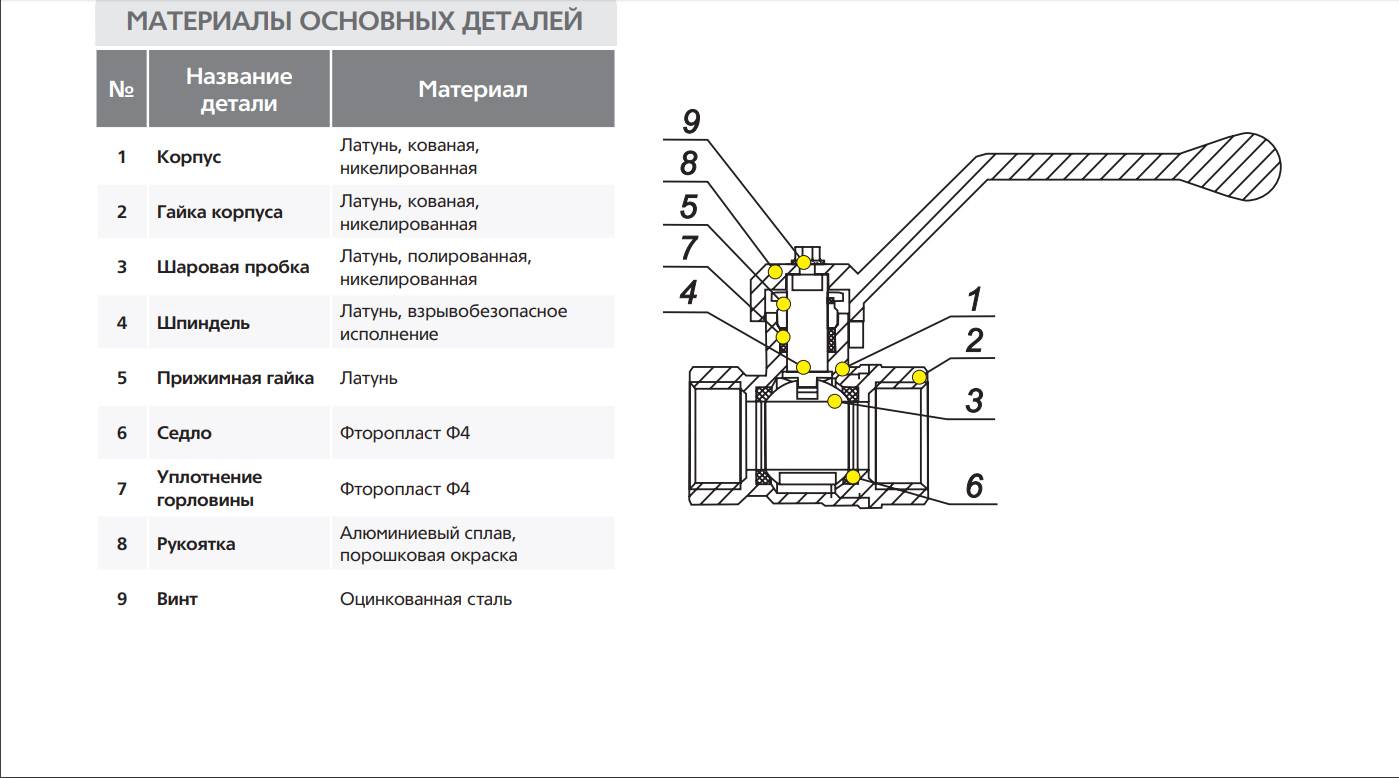 Газовые краны: разновидности, основные характеристики и особенности выбора