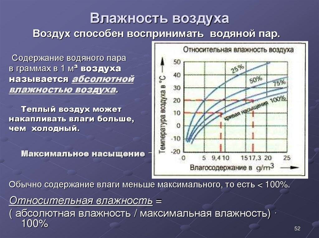 Норма влажности воздуха в квартире: гостовские значения