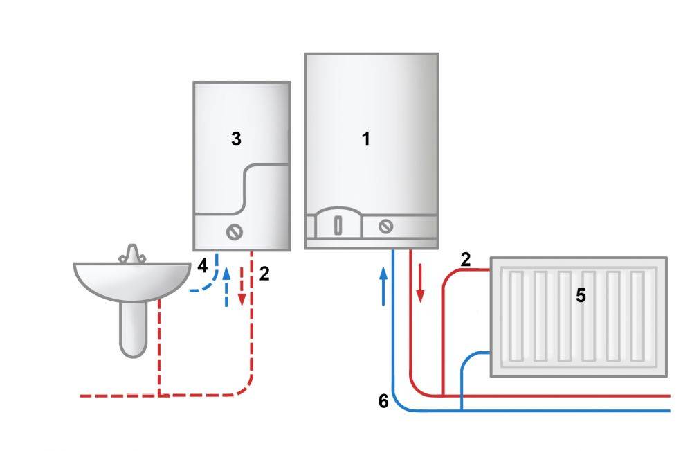 Что лучше двухконтурный или одноконтурный газовый котел: сравнительный обзор конструкции